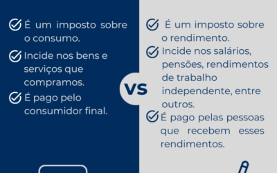 IVA vs. IRS: Entenda as Diferenças Entre os Dois Principais Impostos em Portugal